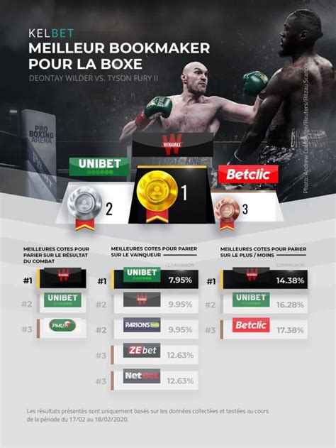 davebet|combet bookmaker.